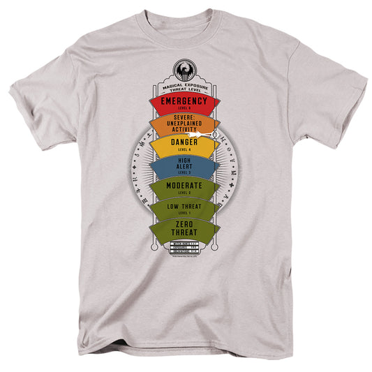 FANTASTIC BEASTS/MAGICAL EXPOSURE THREAT LEVEL