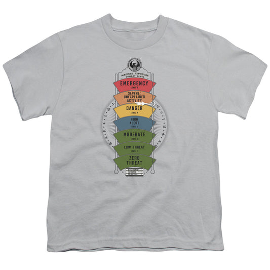 FANTASTIC BEASTS/MAGICAL EXPOSURE THREAT LEVEL