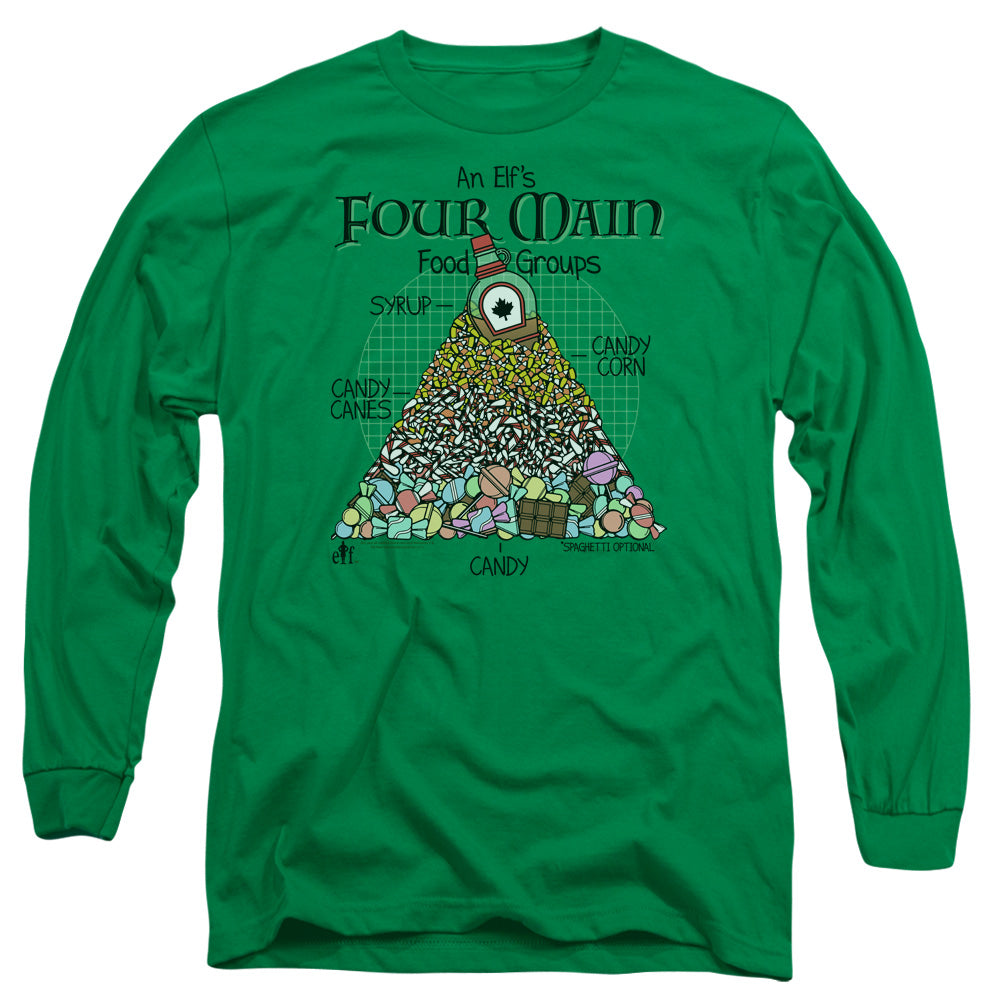 ELF/FOOD PYRAMID