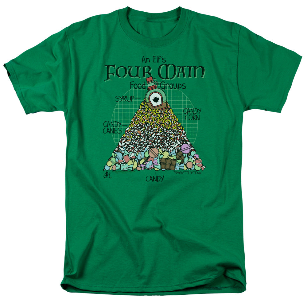 ELF/FOOD PYRAMID