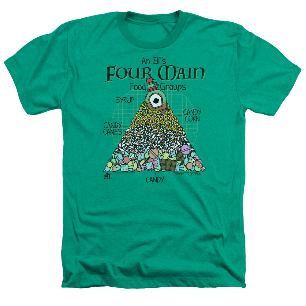 ELF/FOOD PYRAMID