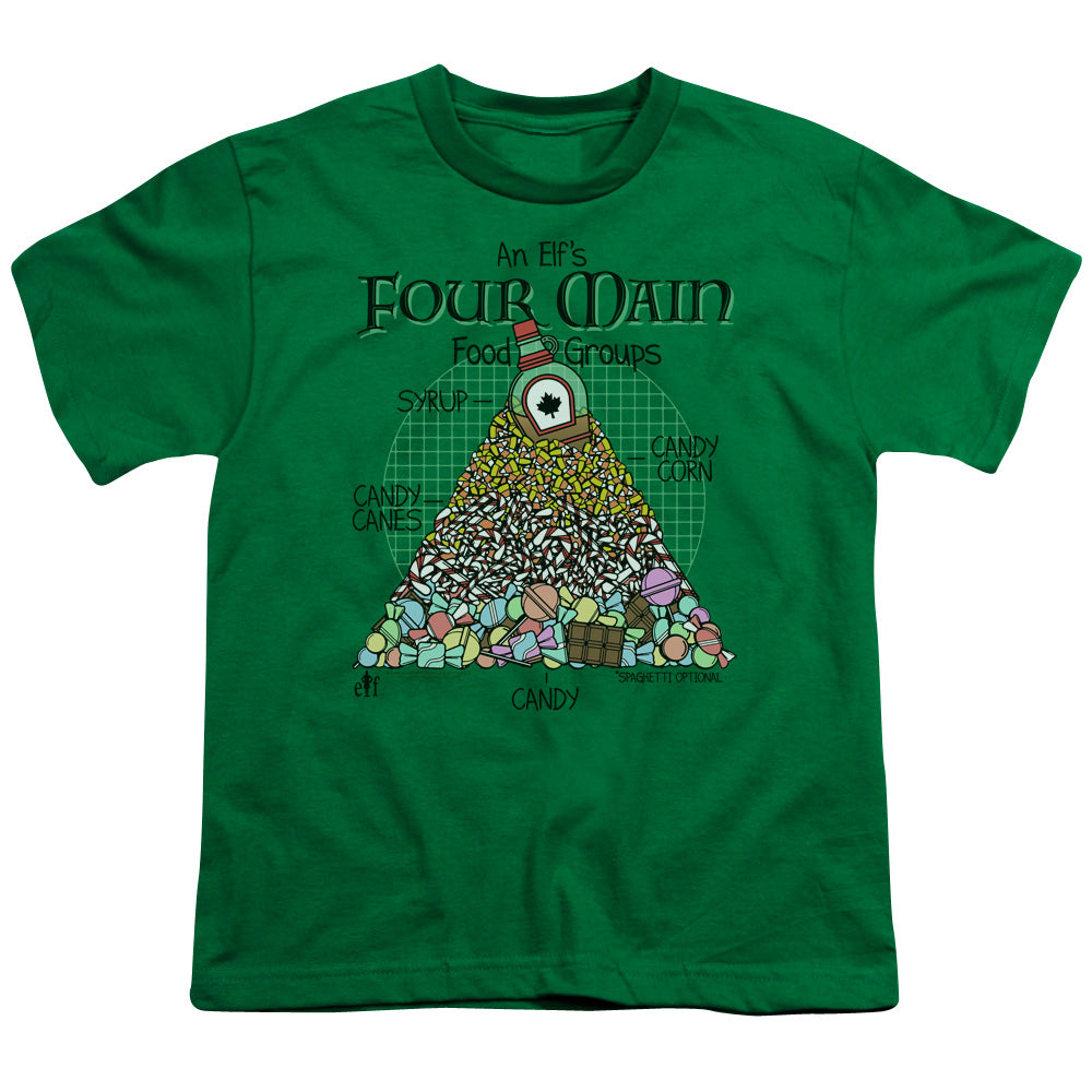ELF/FOOD PYRAMID
